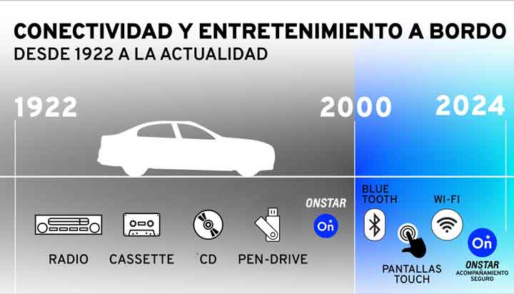CONECTIVIDAD VEHICULAR DESTACA EN URUGUAY